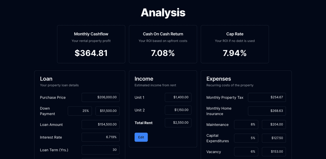 Investalyze Property Analysis detailing cash flow and metrics